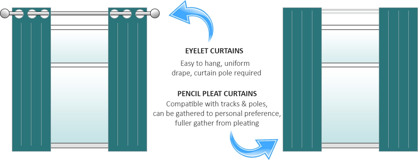 Eyelet Vs Pencil Pleat