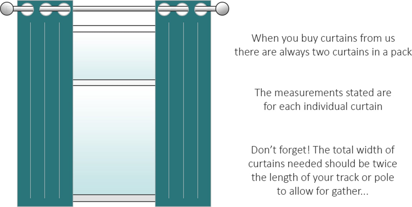 Curtain Sizing